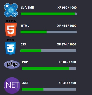 Aprenda tecnologias emergentes